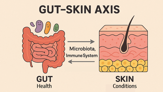 The Gut-Skin Axis: How Gut Health and Nutrition Impact Your Skin